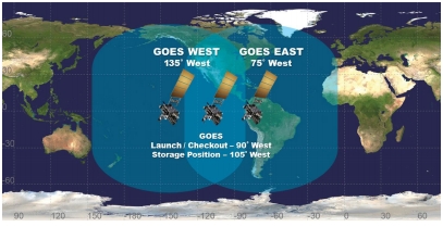 GOES locations (GOES west=15, GOES east=13)(reference 4)